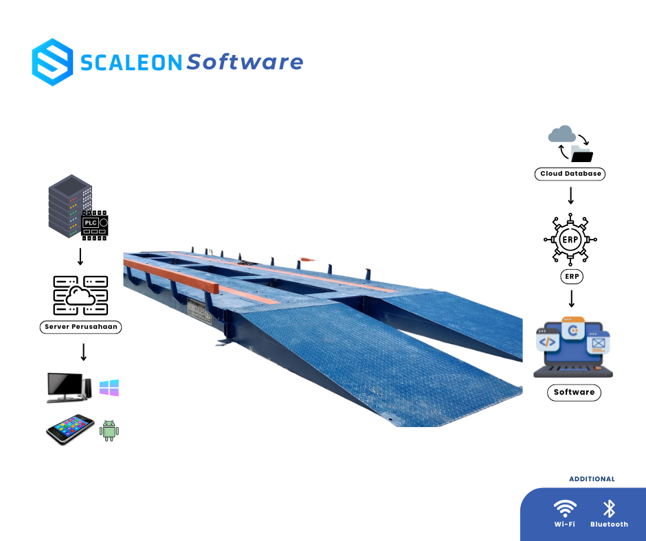 Portable Truck Scale